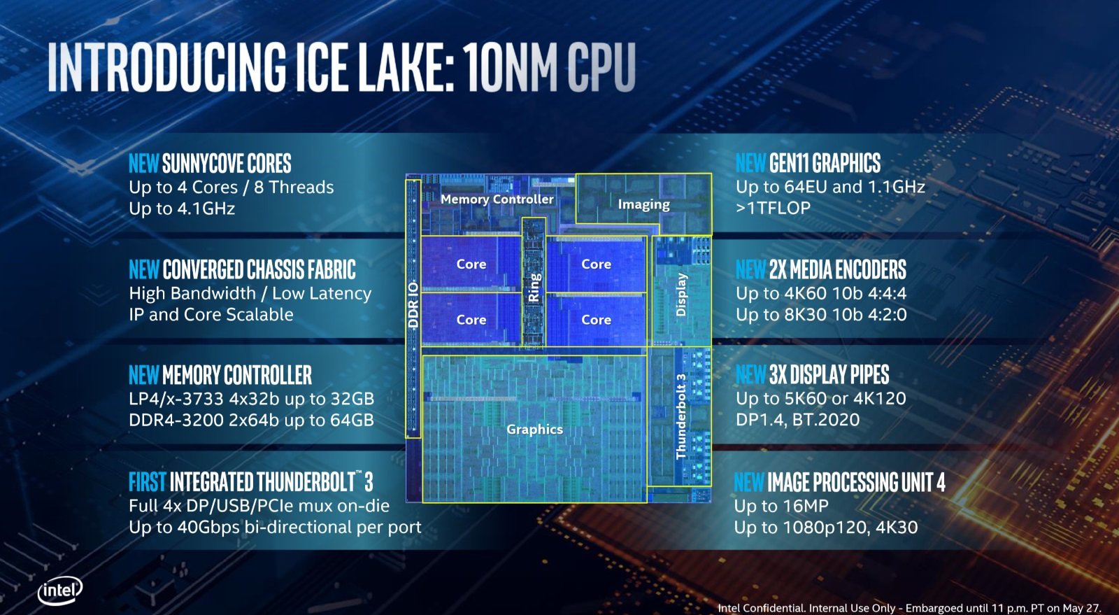 Intel 10th Gen Core