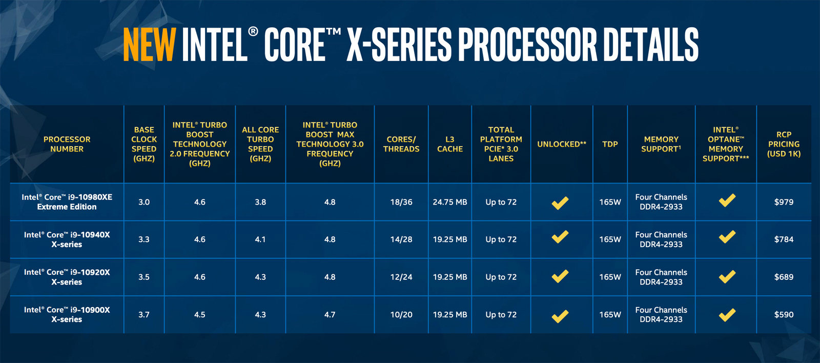 Intel 10th-generation Core X-series CPU list
